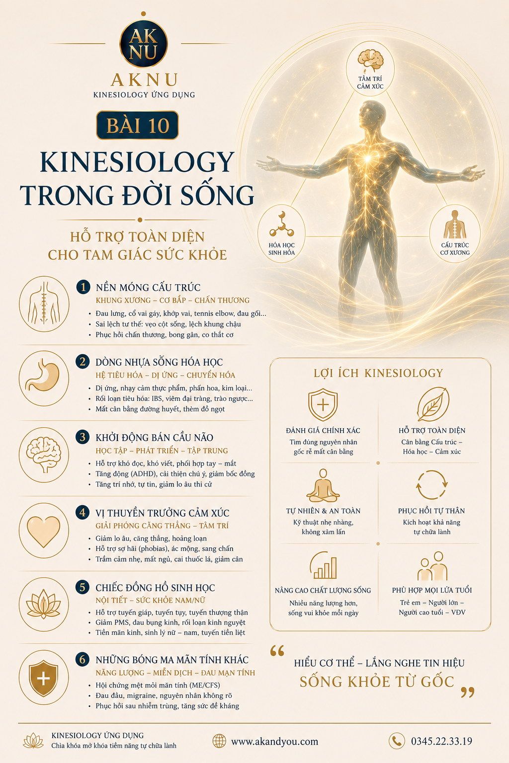 Bài 10: Applied Kinesiology hỗ trợ những vấn đề sức khỏe nào?